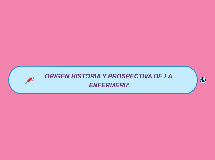 ORIGEN HISTORIA Y PROSPECTIVA DE LA ENFERM Mind Map